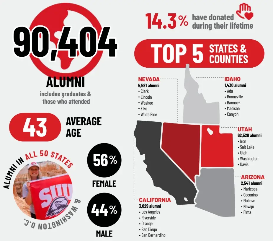 infographic from 2026 alumni engagement report