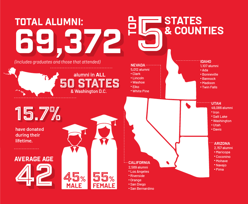 A report on Alumni statistics in 2021.