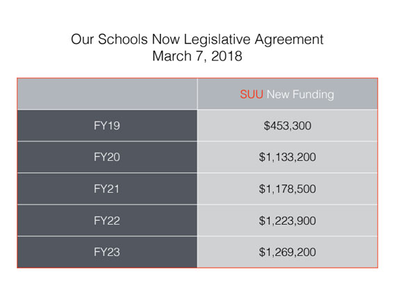 Legislative Agreement info-graphic
