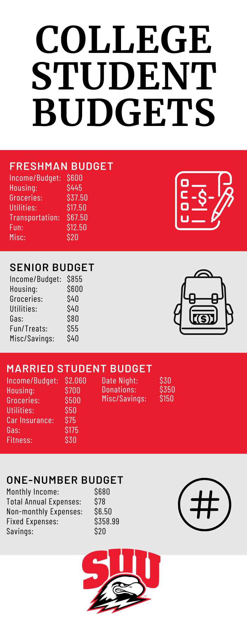 student budget