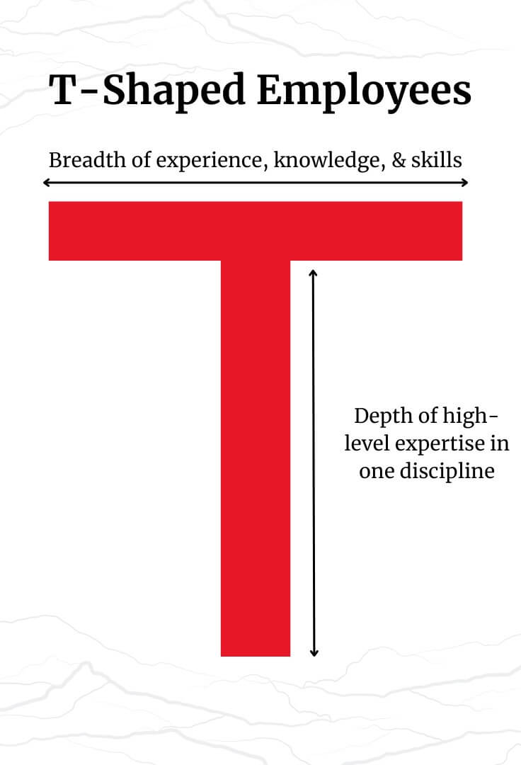 A large, red letter T with the words “breadth” indicated along the horizontal line, and “depth” along the vertical line.