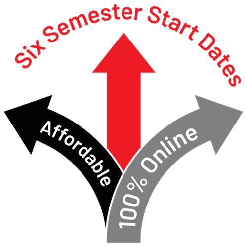 Three arrows in SUU colors pointing in multiple directions with benefits of the program on them - No GRE, 100% online, and 6 semester start dates