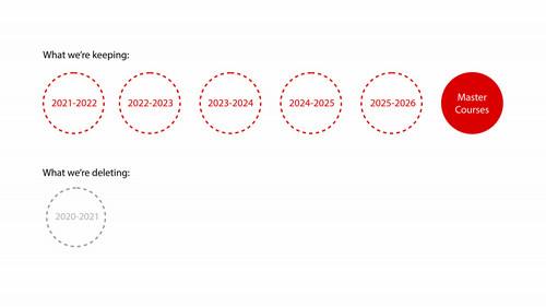 CTI will keep course shells from 2021 to 2026.