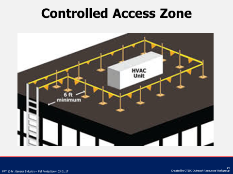 Controlled Access Zone
