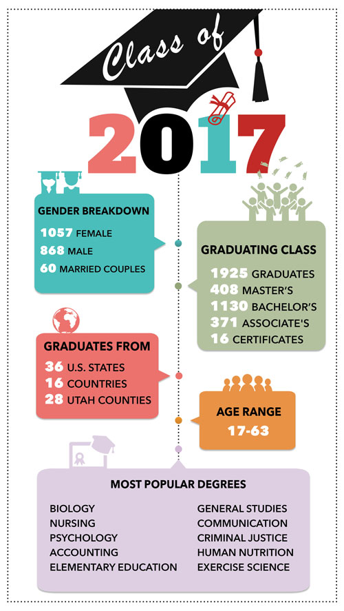 2017 graduation infographic