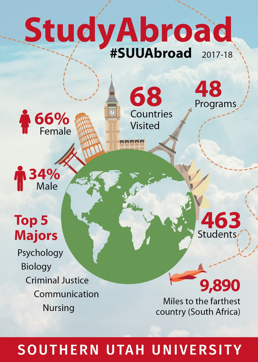 Infographic of Study Abroad trips taken by SUU students