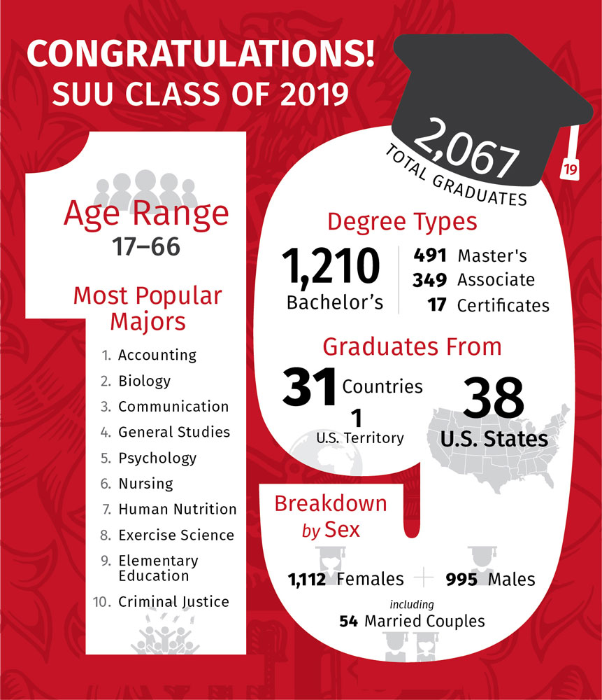 Class of 2019 infographic