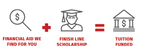 How the Finish Line Scholarship works infographic