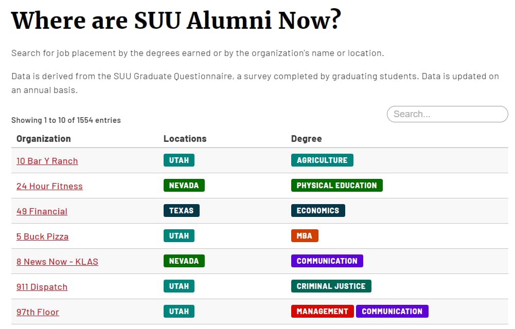 Screenshot of the Where are SUU Alumni Tool